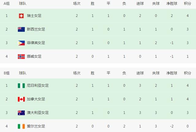 斯柯达的情人